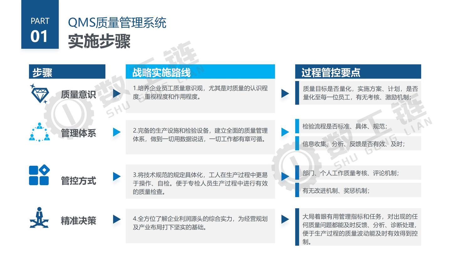 什么是QMS质量管理系统? - 数工链科技