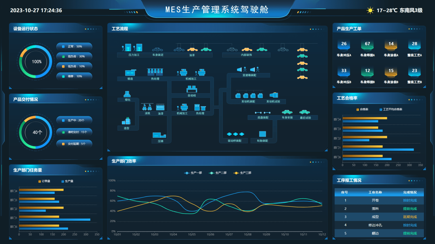 MES系统核心应用：快速报工 - 数工链科技